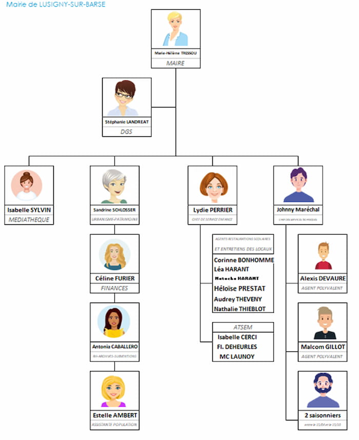 services municipaux